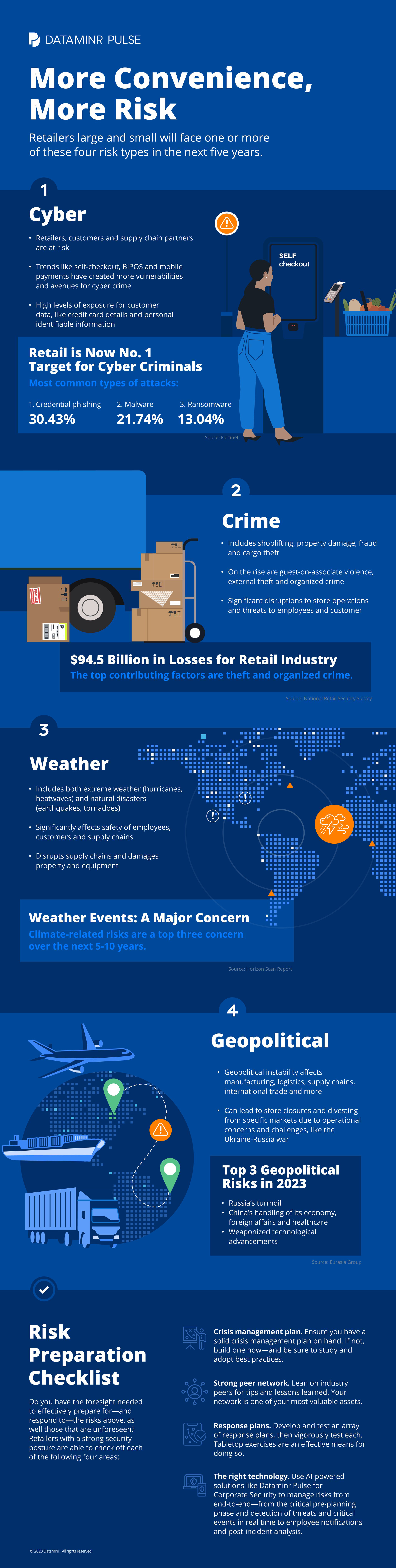 Top 4 Risks for Retailers